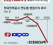 한전, 25조원 자구책 마련… 정부, 한전공대 출연금 대폭 줄일듯