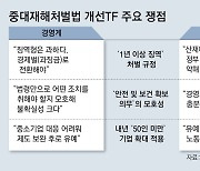 확대적용 앞둔 중대재해법, 개선TF는 공전… 기업들 “혼란 지속”