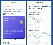 우리은행 "매일 아침에 미국시황 등 8개 분석 자료 제공합니다"