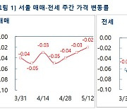 "바닥 확인하나" 전세·매매가 3주 연속 하락폭 둔화