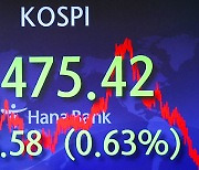 코스피, 외인·기관 ‘팔자’에 하락… 원달러 환율 상승해 1,334.5원