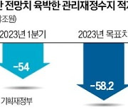 1분기 나라살림 54조원 적자…"석달 만에 年 전망치 육박"