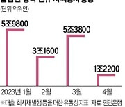 불황 우려 깊어지는 中…대출 줄고 저축 확 늘었다