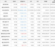 가상화폐 카바 상승세... 전일대비 +7.27%