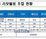 리모델링도 '특례시' 클래스…24일 수원 3개 단지 건축심의