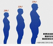 당뇨병 환자가  뱃살 관리해야 하는  또 하나의 이유 ‘신경교종’