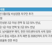 전기료 인상 머뭇댄 정부…‘블랙아웃’ 위기 초래