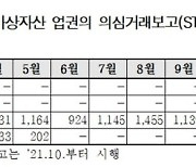 “김남국과 같은 거액 코인 사례 또”…3년간 1만5000여건