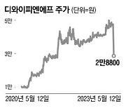 불개미 또 폭락주 '하따'… 신대양제지 거래량 3800배 폭증