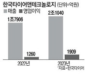 한국타이어 잘 달렸네