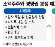 "주주환원책 내놔라"…엑세스바이오도 소액주주와 갈등