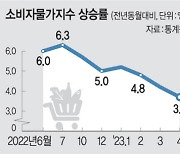 기재부, 4개월 연속 ‘경기 둔화’ 진단… 내수는 완만한 회복세