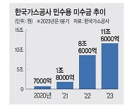 文정부 ‘에너지 정치화’ 가 한전 ‘수습불가 경영위기’ 만들었다