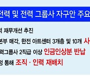 한전 25.7조·가스공사 15.4조…‘40조+α 자구안’