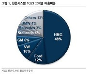 IBK證 "한온시스템, 전동화 납품 본격화 기대"