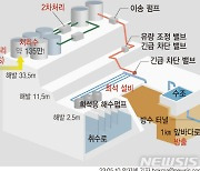 "후쿠시마 시찰단, 안전성 검토가 목적…국민 건강 최우선"