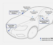 경쟁 치열한 '차량용 반도체'…삼성전자, 고객 잡기 총력전