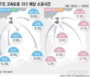 평소보다 맑은 날씨에 주말 나들이 차량 증가[주말·휴일 고속도로]