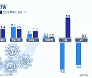 KDI, 올해 경제 성장률 1.5%·소비자물가 상승률 3.4% 전망[그래픽뉴스]