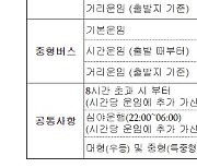 제주 전세버스 운영·요금 신고제 12일부터 시행