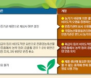 [친환경농업 제도 손질] 바람에 날아온 농약 때문에 인증 취소?…구제기회 확대