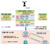 "어, 금리 더 낮네'…주담대 갈아타기, 클릭만 하세요