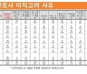 12일은 국제 간호사의 날…간호사들 근무강도·임금 수준은