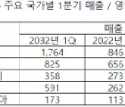 CGV, 1분기 매출 전년 같은 기간 대비 76.3%↑