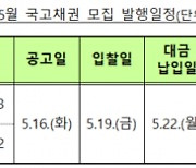 기재부, 5월 국고채 '비경쟁 인수' 8000억원 모집 발행