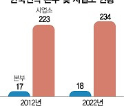 "여의도 빌딩 매각·임금인상분 반납"···한전 '25.7조 자구안' 발표