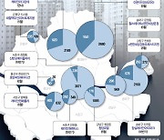 서울 청약시장 온기···올들어 46대1 경쟁