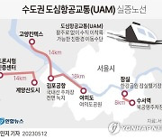 [그래픽] 수도권 도심항공교통(UAM) 실증노선