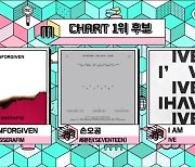 이민혁-카리나 스페셜 MC 출격...르세라핌-세븐틴-아이브 1위 경합(쇼! 음악중심)