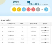 로또 1067회 당첨번호 조회···'경기도 세종도 자동 1명 같네'