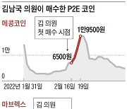 메콩·마브렉스·젬허브… ‘잡코인 큰손’ 김남국이 사면 급등