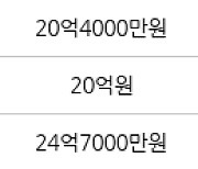 서울 여의도동 여의도시범아파트 118㎡ 22억원에 거래