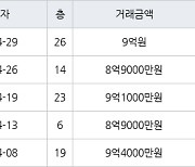 서울 고덕동 고덕센트럴푸르지오 59㎡ 8억9000만원에 거래