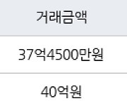 서울 대치동 대치아이파크 119㎡ 37억4500만원에 거래