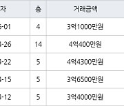 인천 만수동 포레시안 아파트 84㎡ 4억400만원에 거래