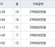 인천 심곡동 연희 대동주택 아파트 84㎡ 2억9800만원에 거래