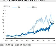 중국에서 미국으로…한국의 최대 수출국 20년 만에 바뀐다 [머니인사이트]