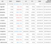 가상화폐 어거 9,480원(+10.88%) 거래중