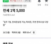 인천시 업무용 오피스텔, 주거시설로 둔갑…'제2 전세사기' 우려