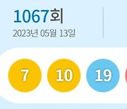 1067회 로또 1등 19억씩… 자동 5명·수동 8명(종합)