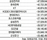 코스피 주간 개인 순매도 1위 '네이버'