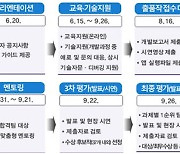 과기정통부, ‘2023 메타버스 개발자 경진대회’ 개최