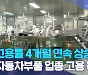 고용률 4개월 연속 상승..자동차부품 업종 고용 확대