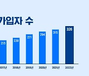 삼성화재 인터넷 車보험 작년 326만명 가입…8년새 200만명↑