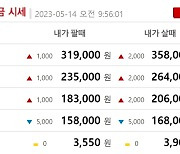 오늘 금값시세, 순금1돈(24K) 금시세 1.125%↑