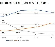 韓 EU 배터리 점유율 쫓아오는 中… “정부가 적극 지원해야”